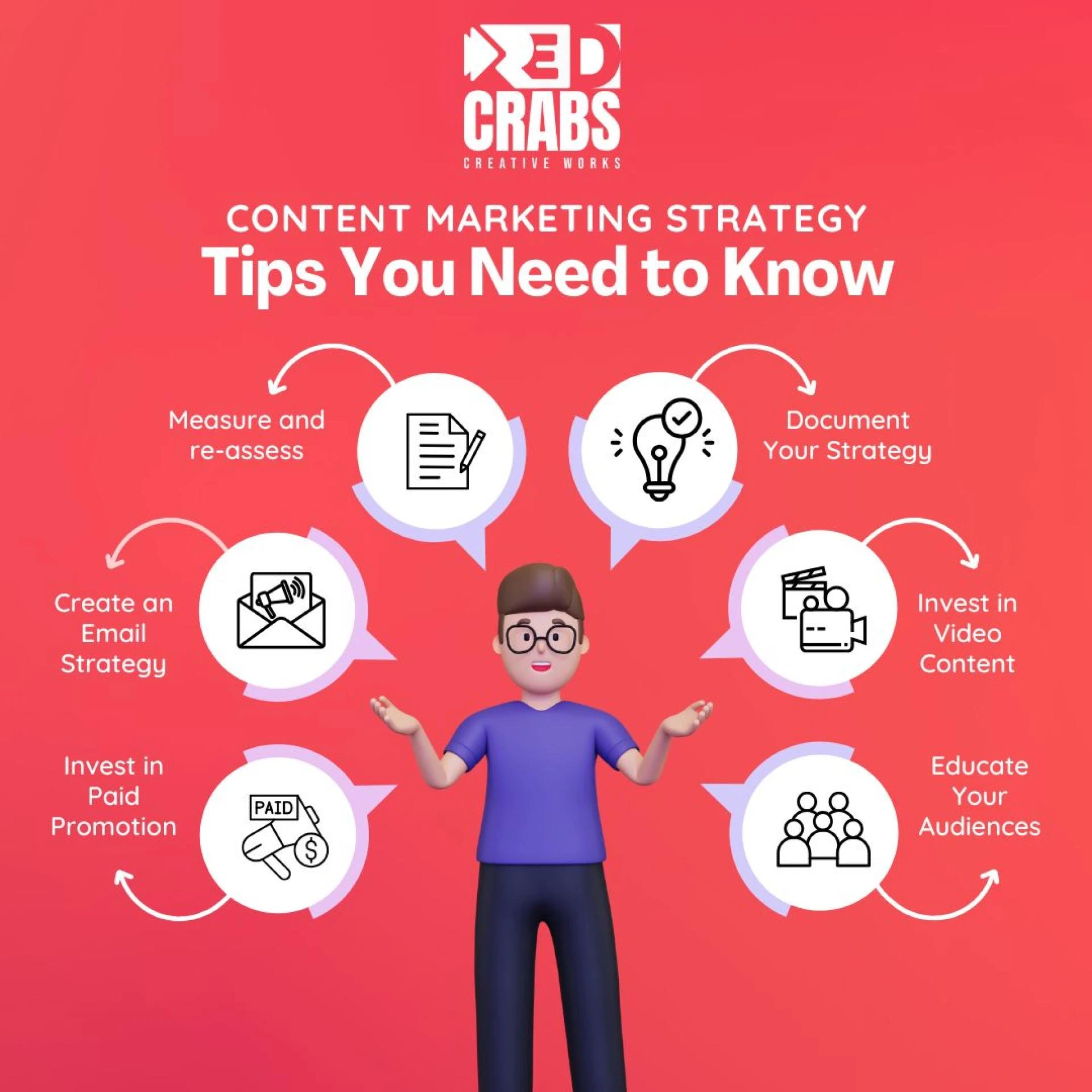 Content Marketing Strategy : Tips You Need to Know