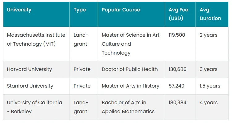 Top USA Study Visa Consultants to Make Your Dream a Reality!