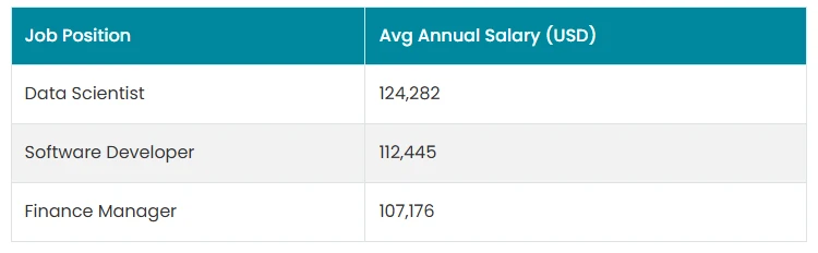 Top USA Study Visa Consultants to Make Your Dream a Reality!