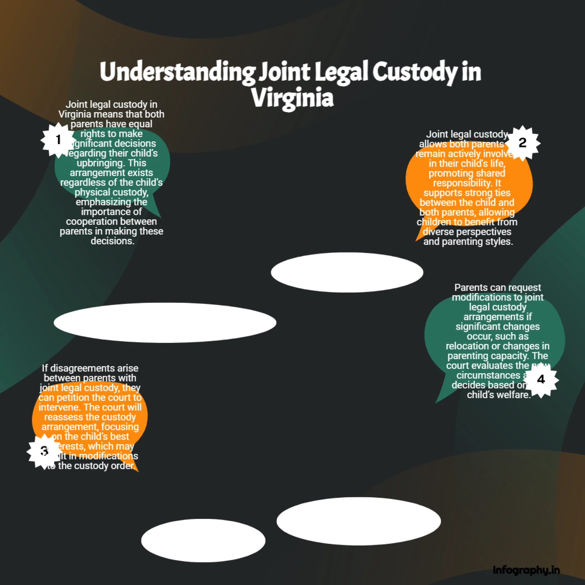 Joint Lawful Care in Virginia: What You Really want to Be aware