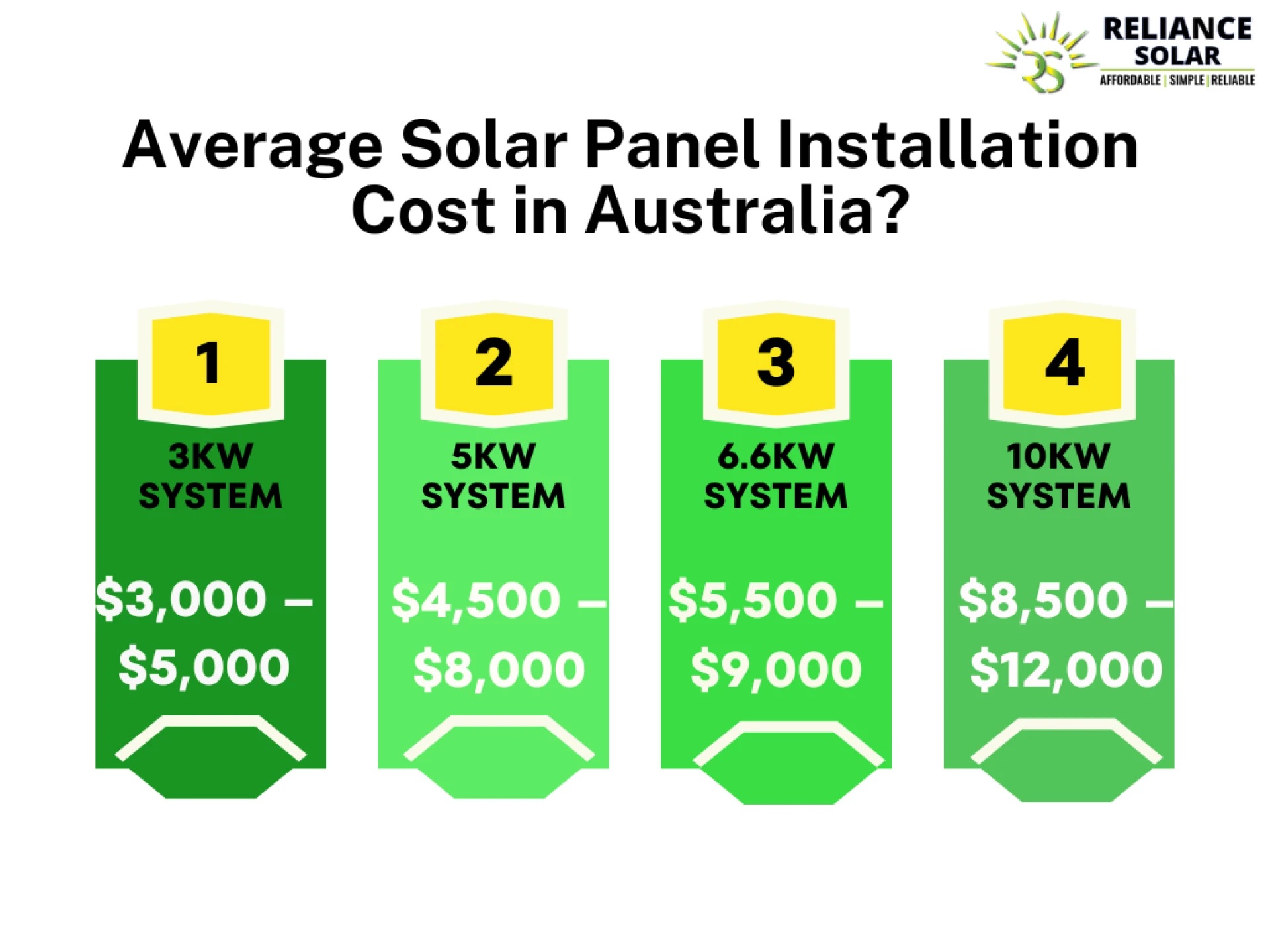 Solar Panel Installation Cost in 2024: A Complete Guide