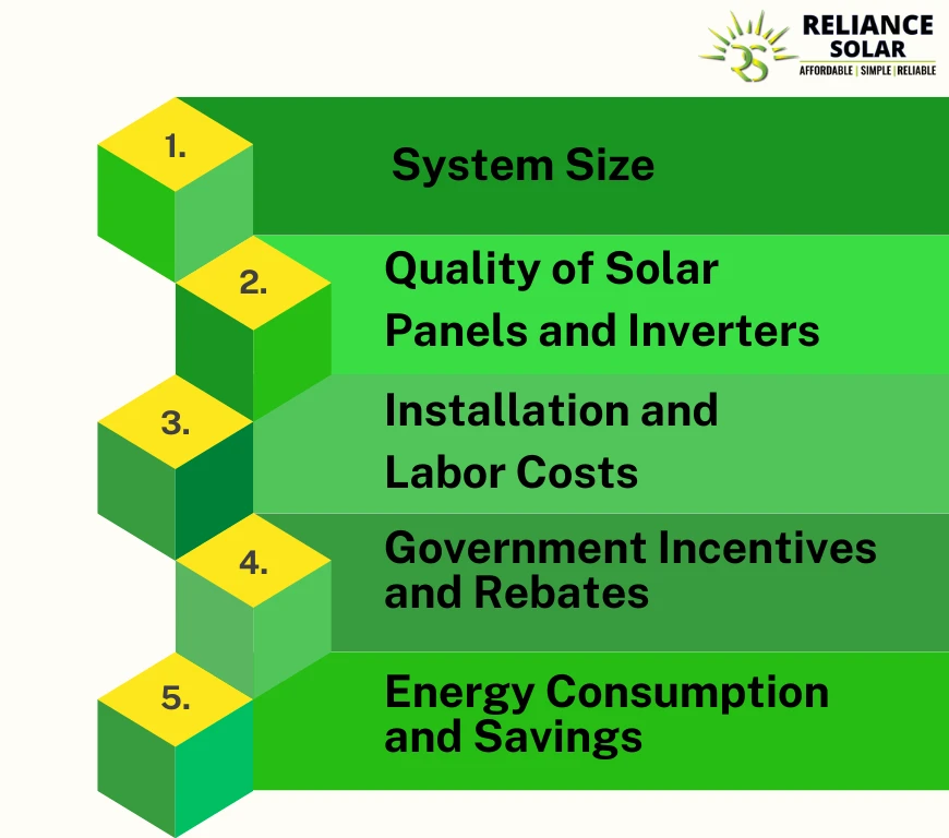 Solar Panel Installation Cost in 2024: A Complete Guide