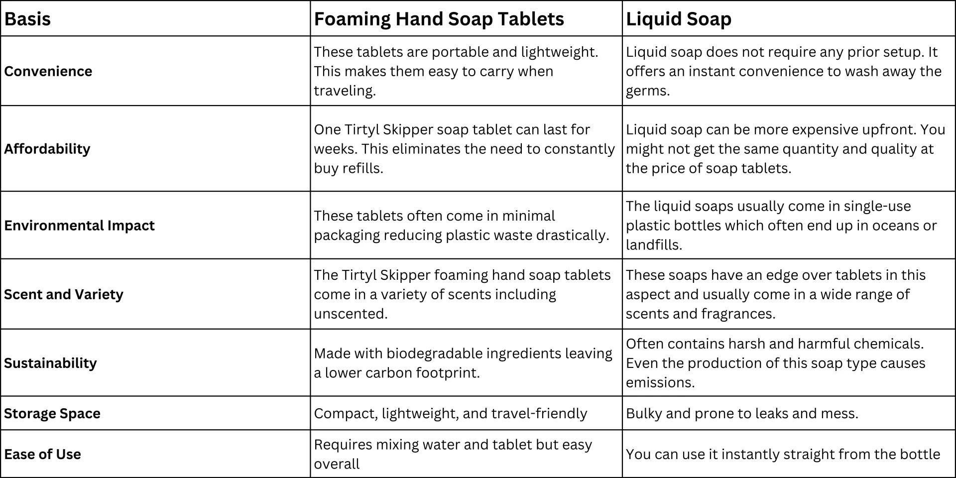 Foaming Hand Soap Tablets Vs. Liquid Soap: Which One Wins?