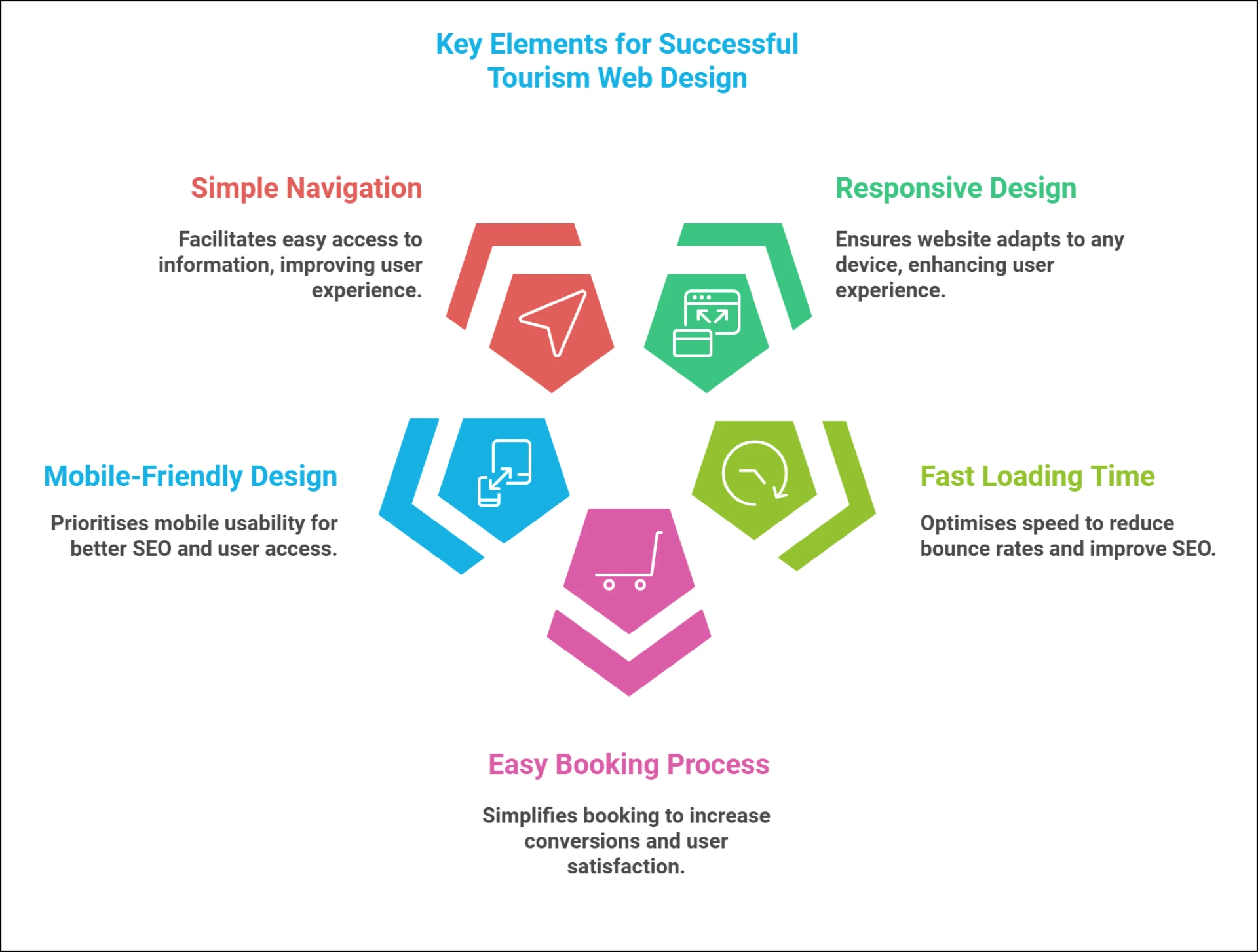 How A Well-Designed Tourism Website Can Boost Your Business?