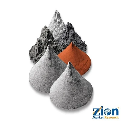 Global Metal Powder Market – Industry Size & Forecasts 2024-2032
