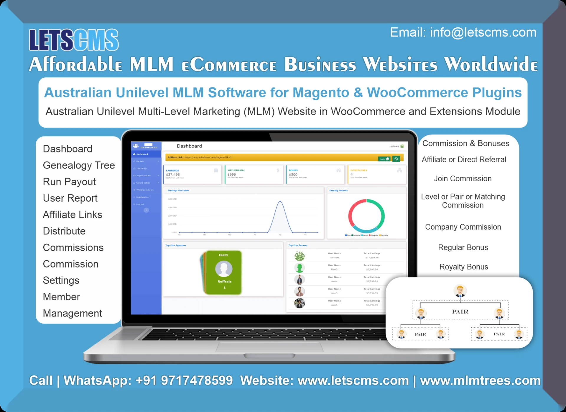 Australian Unilevel MLM Software for Magento and WooCommerce Plugins