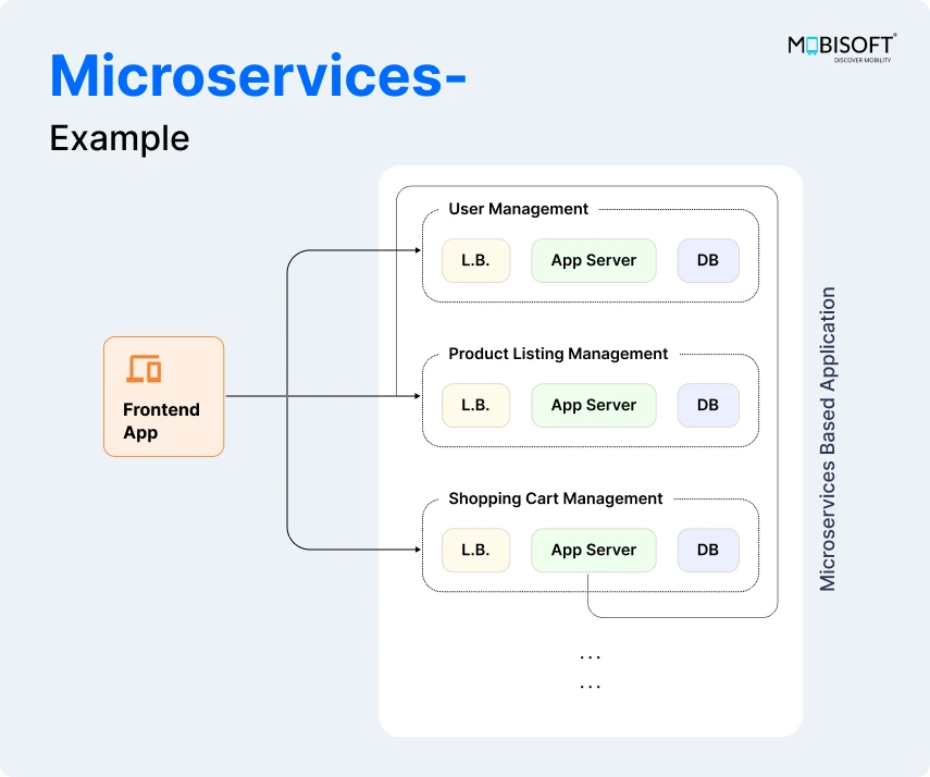 Understanding Microservices: A Guide for Humans 