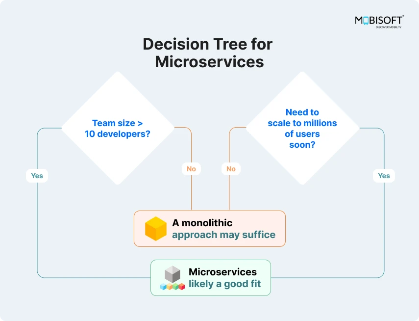 Understanding Microservices: A Guide for Humans 