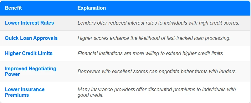 How to Read and Understand Your CIBIL Score Report