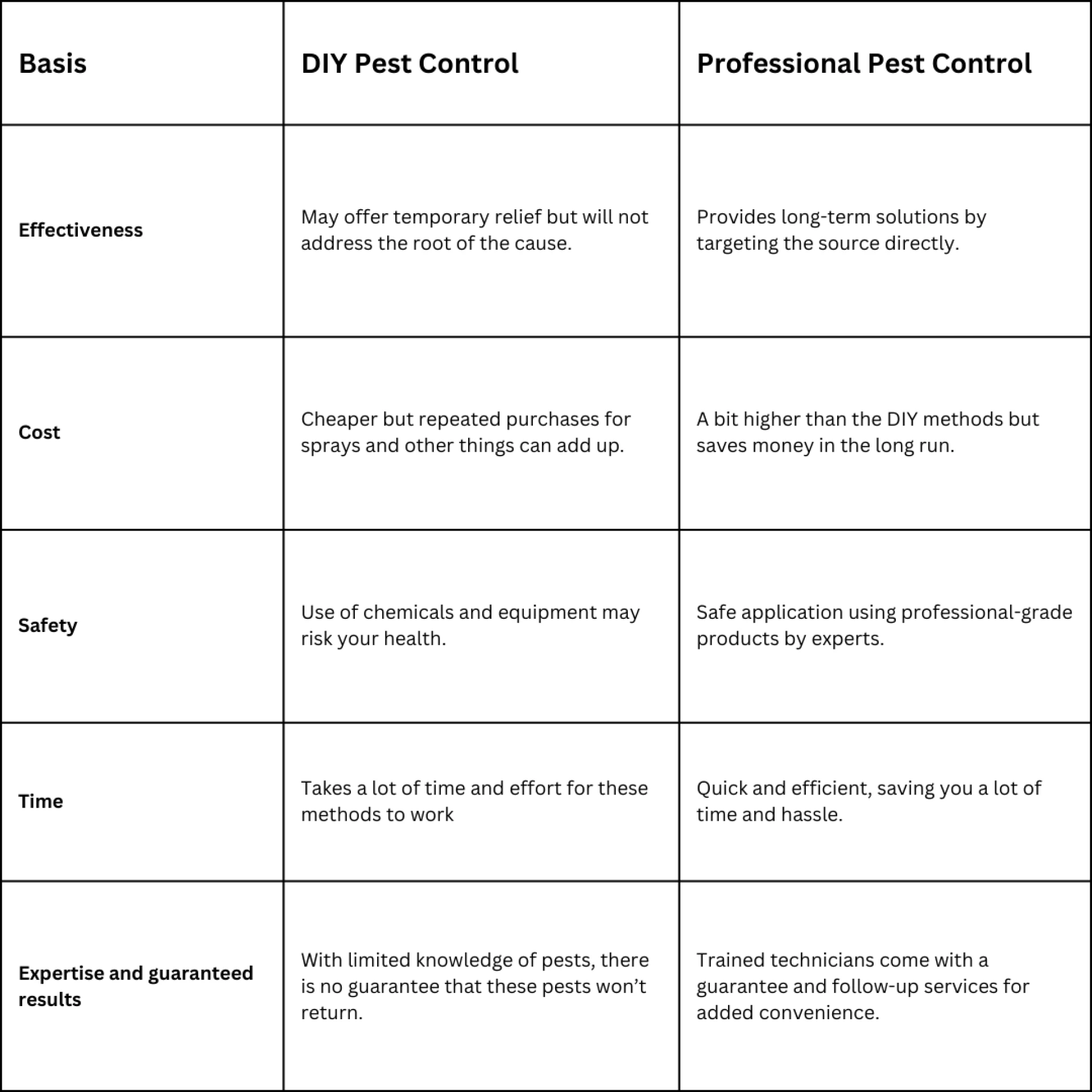 4 Signs It's Time to Call A Professional Pest Control Service in Cypress