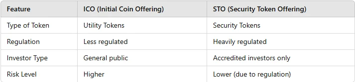 From Idea to ICO: How Token Development Services Fuel Cryptocurrency Projects