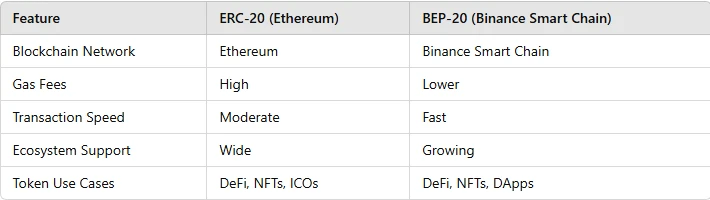 From Idea to ICO: How Token Development Services Fuel Cryptocurrency Projects