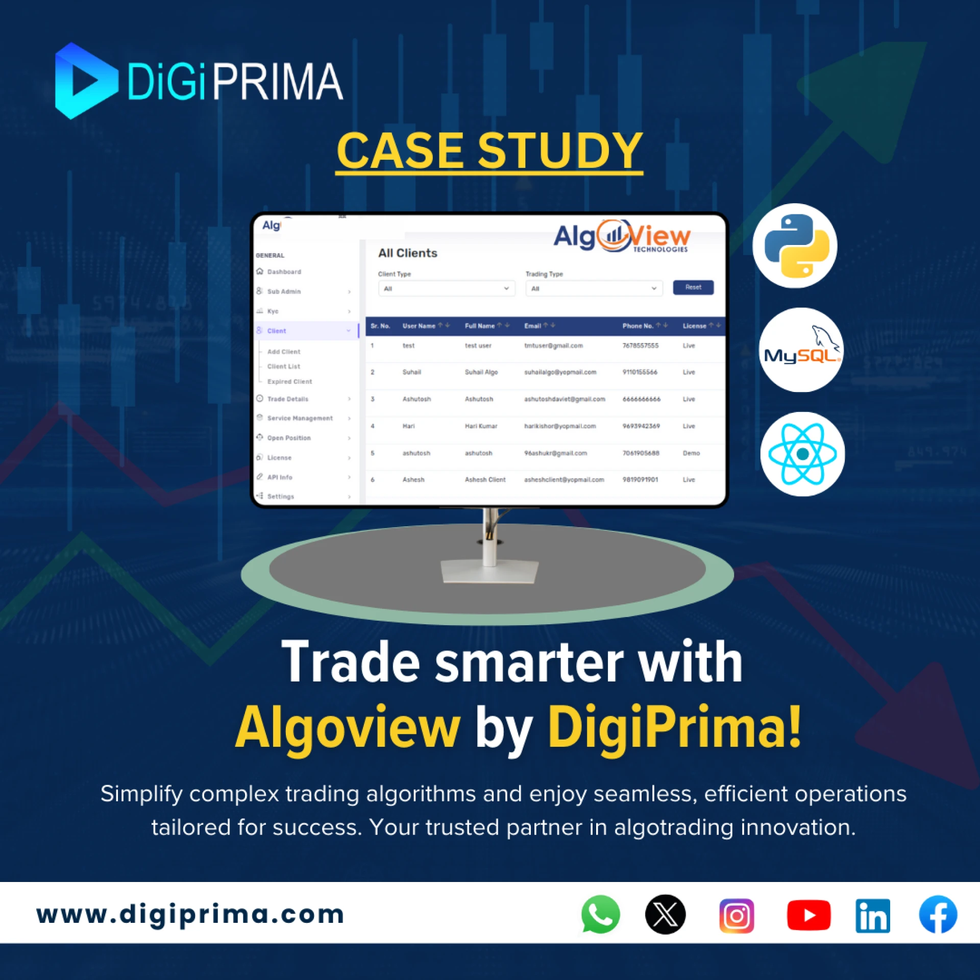 A Smarter Way to Manage Algorithms: Inside the Algoview Success Story