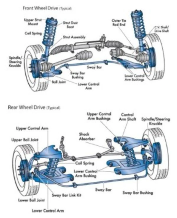 Automotive Steering System Market to Scale New Heights as Market Players Focus on Innovations 2025