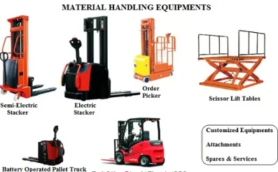 Understanding Material Handling Equipment and Its Role in Modern Warehousing