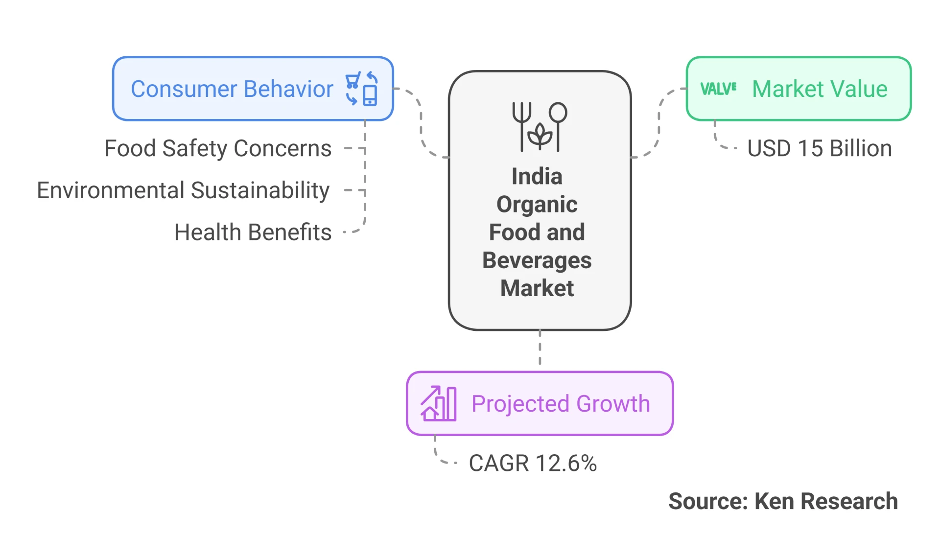 Sresta Natural Bioproducts vs India Organic Food and Beverages Market Players