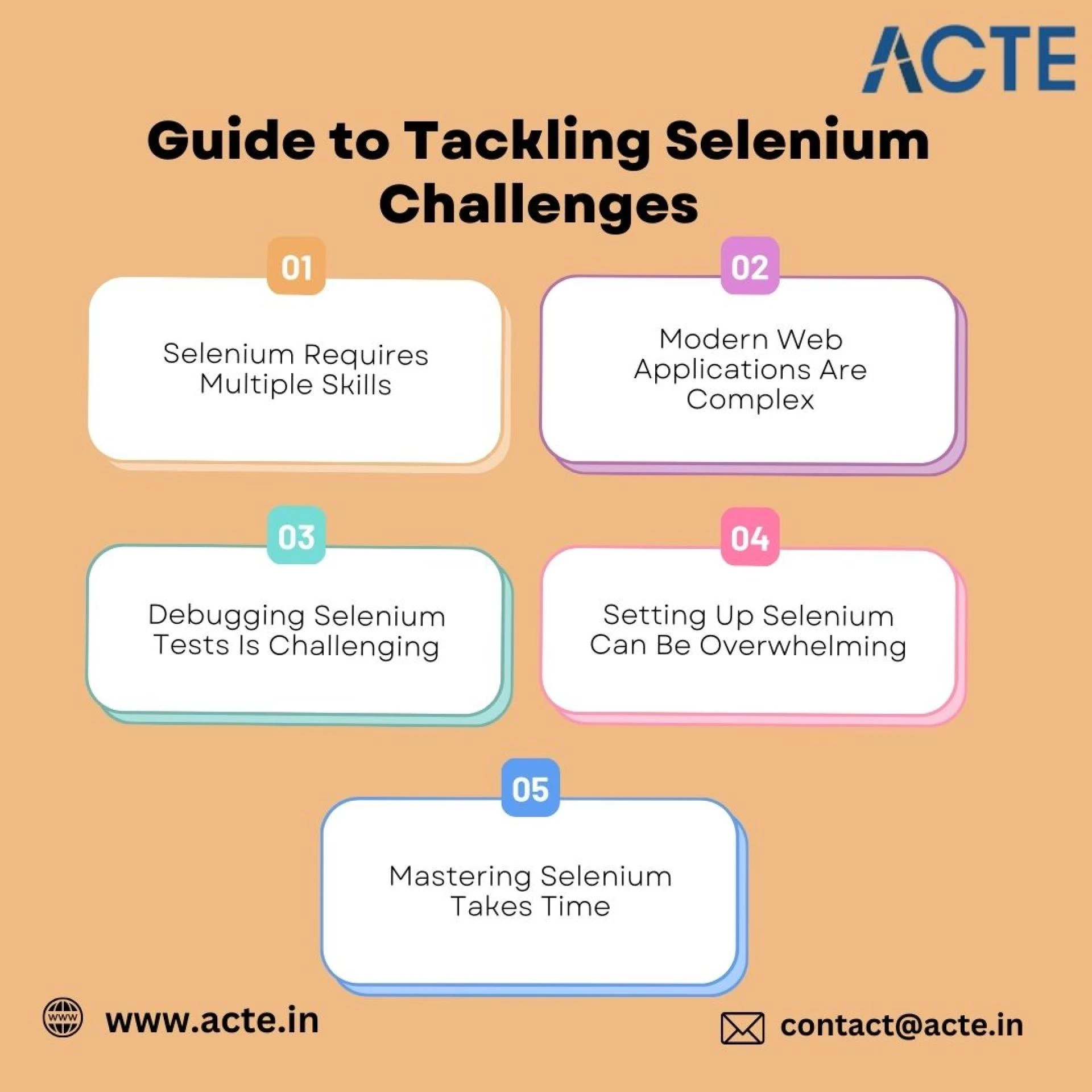 Learning Selenium: A Step-by-Step Approach for Beginners