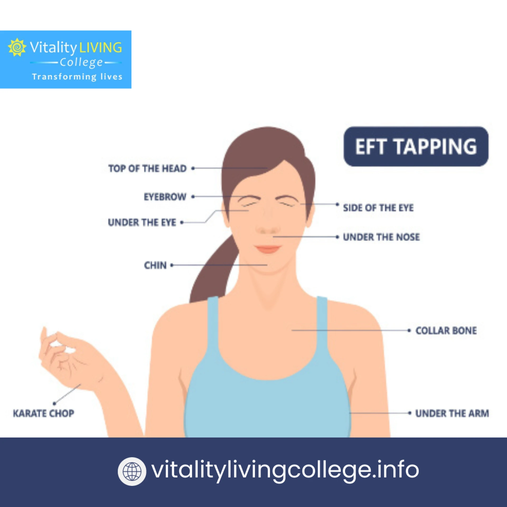 Unlocking Emotional Freedom: How EFT Tapping and Meridian Points Can Transform Your Life