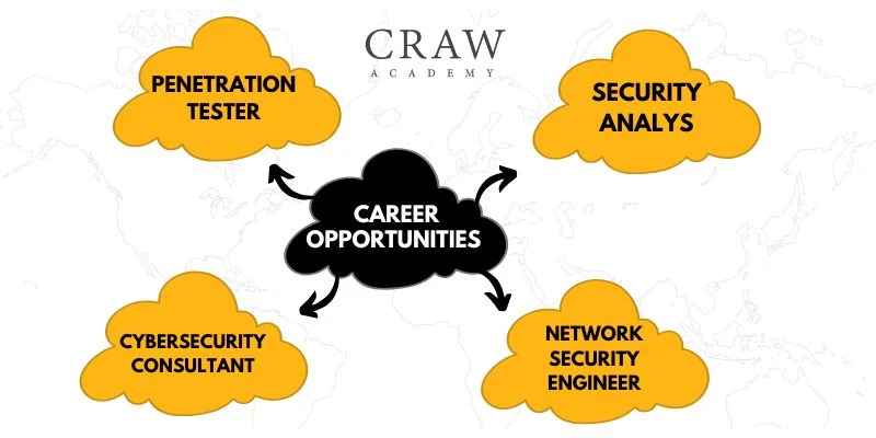 Ethical hacking course in India