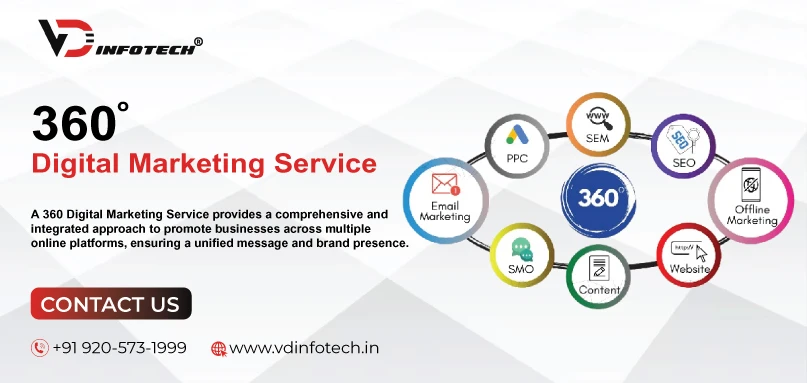The Best Digital Marketing Company in India for 360° Branding