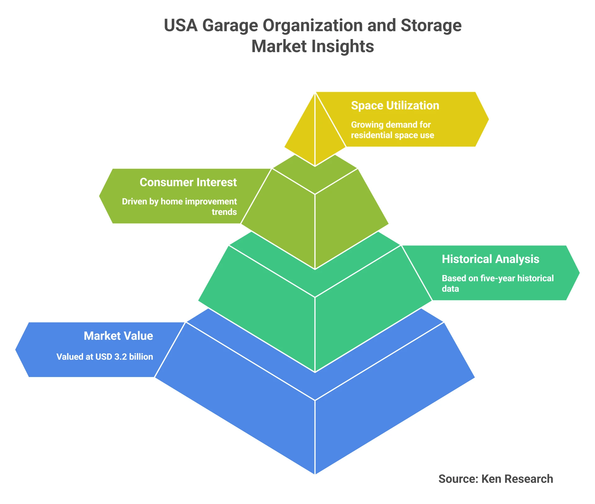 How Monkey Bars Impacted the USA Garage Organization and Storage Market?