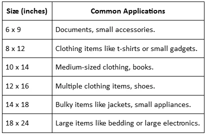 Different types and sizes of courier bags for ecommerce