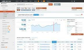 Buy SEMrush Account: Unlock the Full Potential of SEO Tools