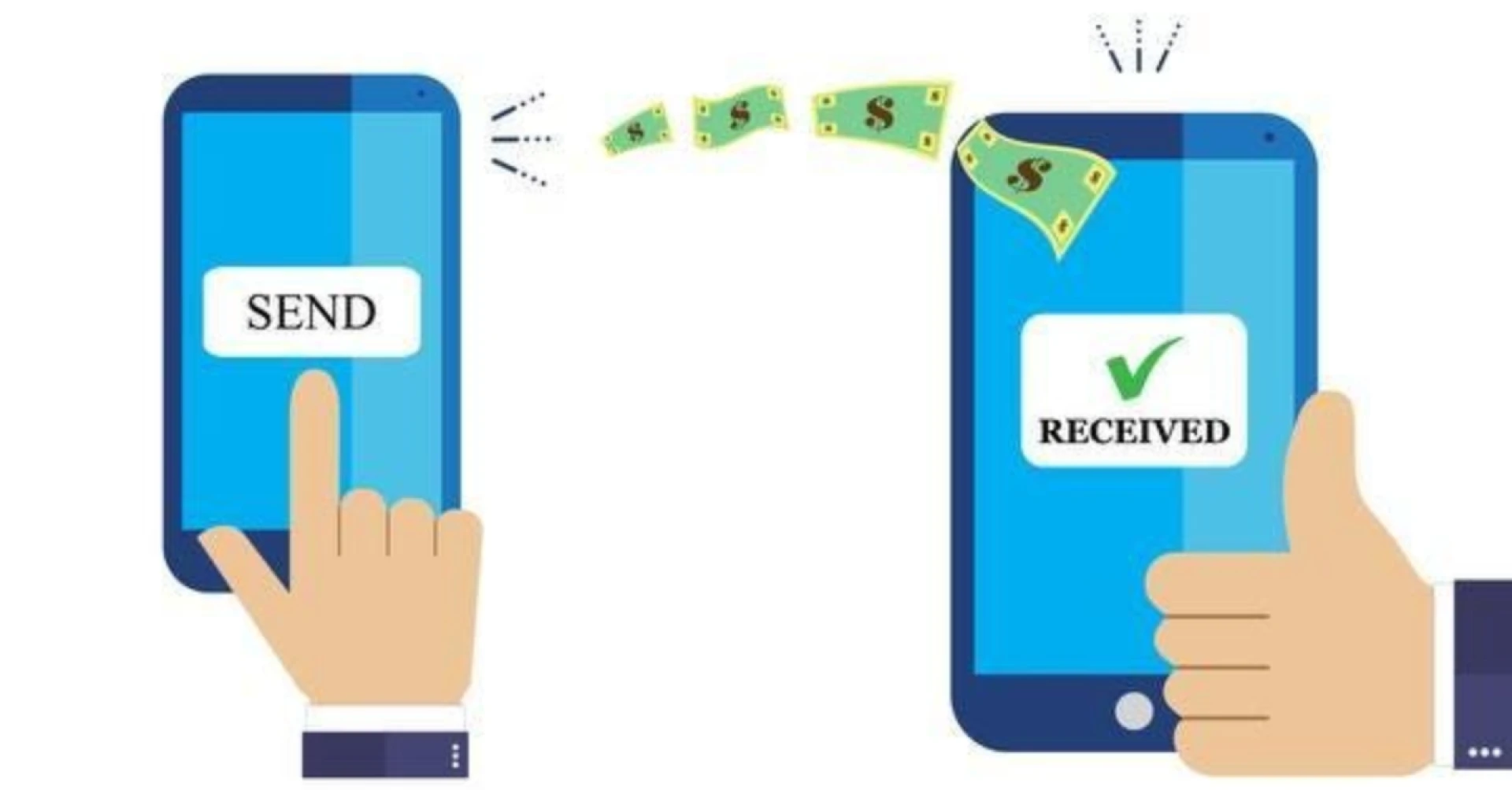 How to Easily Transfer Money Online to Sri Lanka in 2025