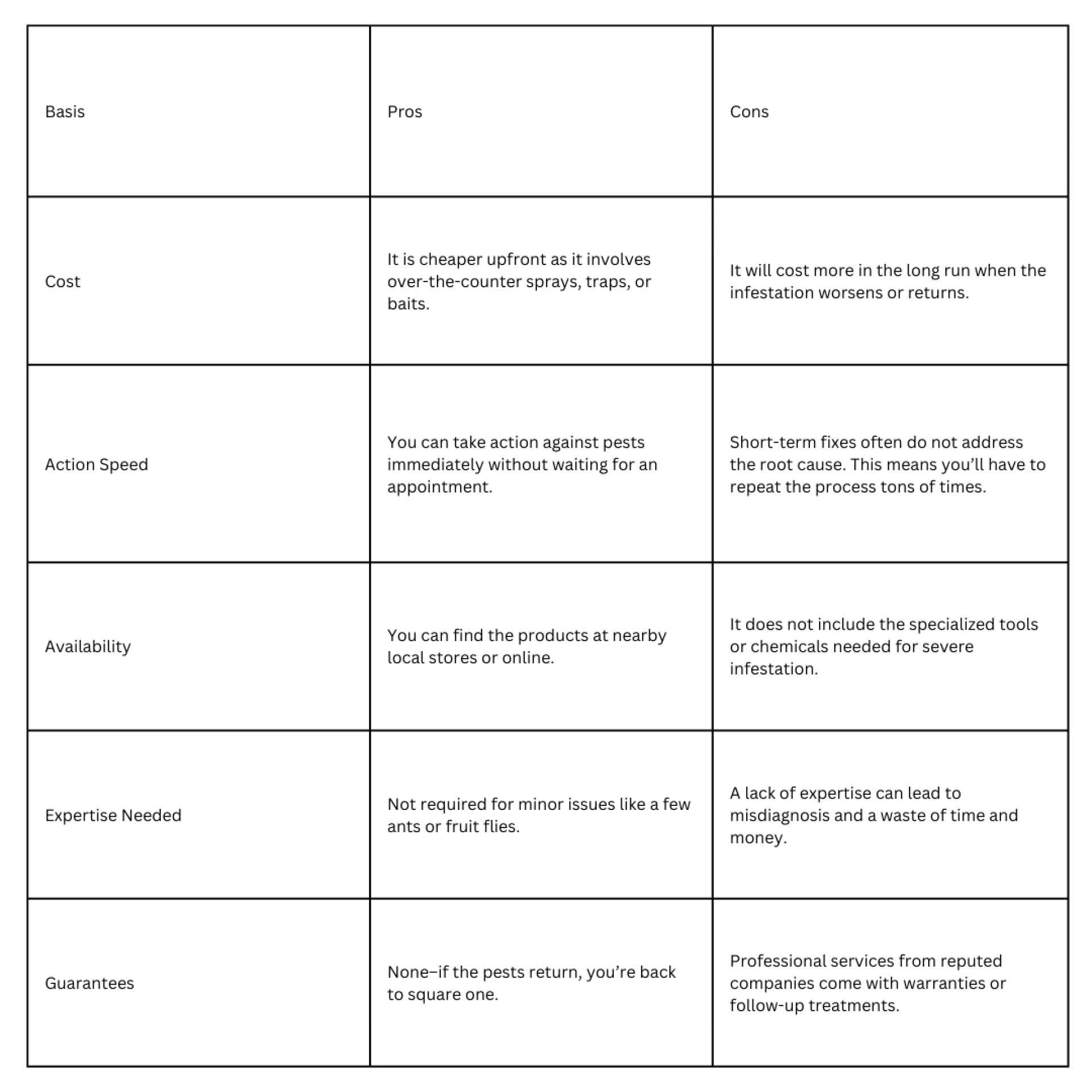 DIY Pest Control vs. Hiring an Exterminator: What’s Best?
