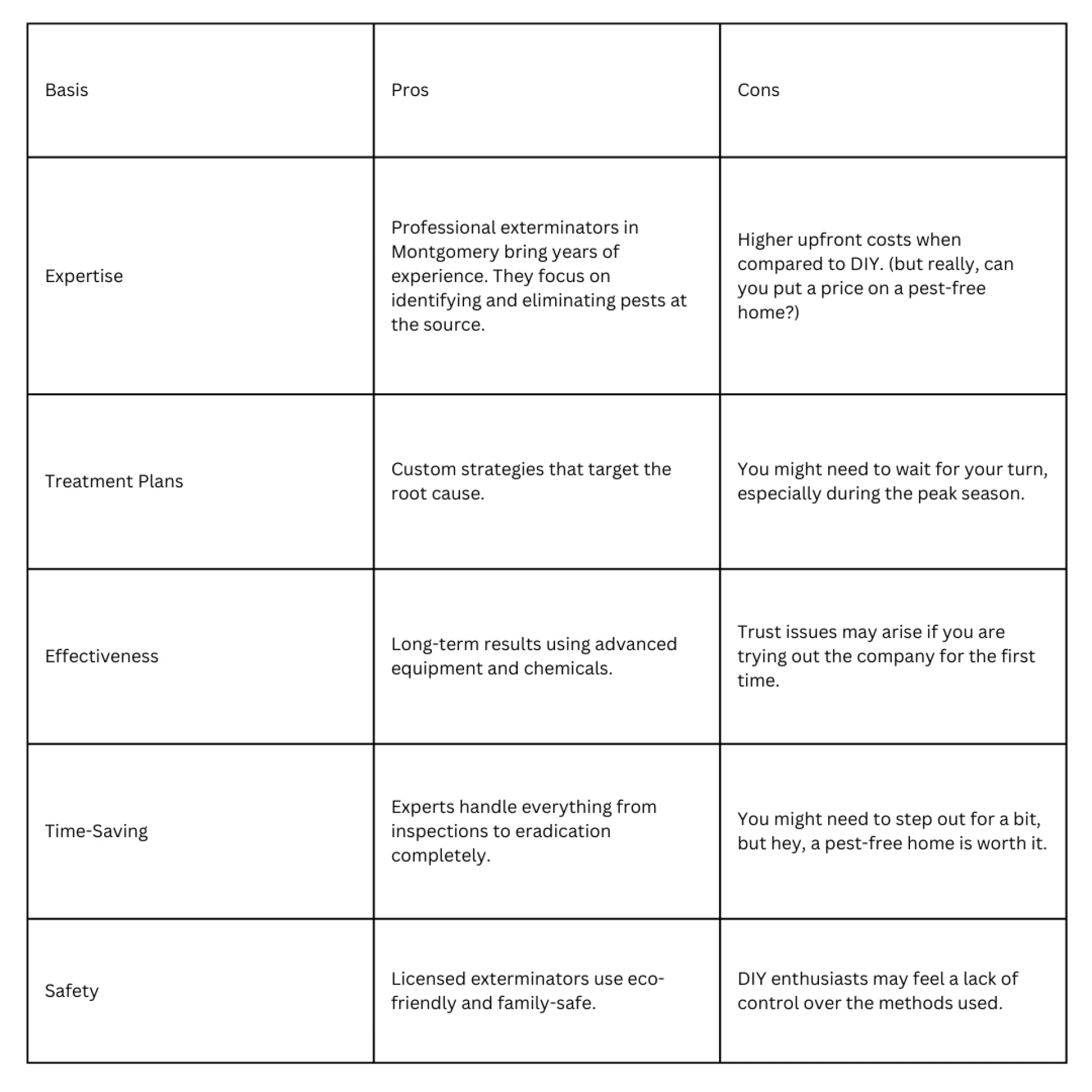 DIY Pest Control vs. Hiring an Exterminator: What’s Best?