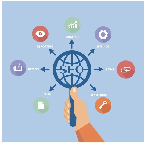 Best Digital Advertising Company in Bangalore