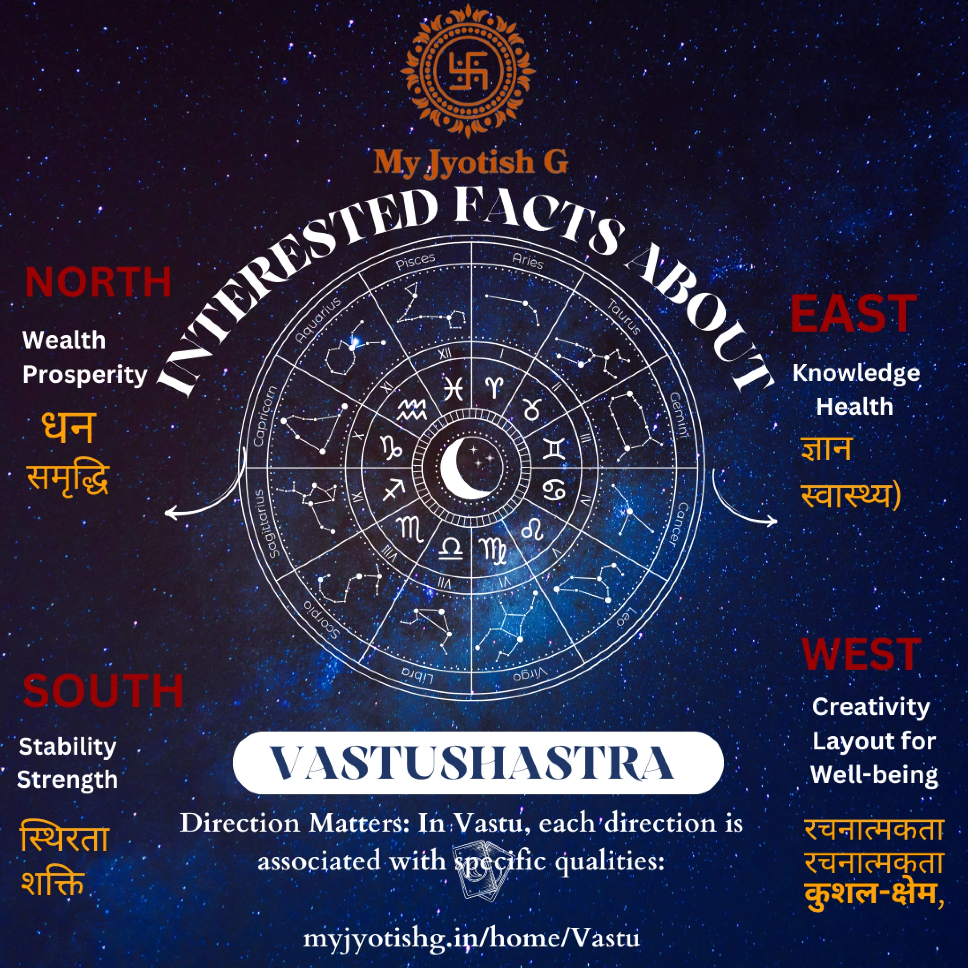 The Power of Vastushastra: Unlocking Prosperity with Vastu Astrology on MyJyotishG.in
