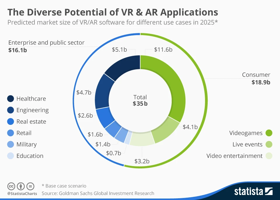 Secure and Scalable Apps: The Role of AR and VR in Business Solutions