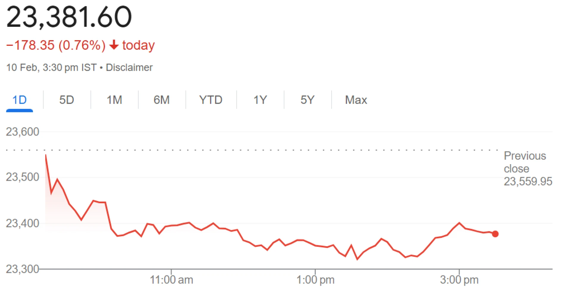 Nifty Prediction: Insights, Trends, and Future Outlook