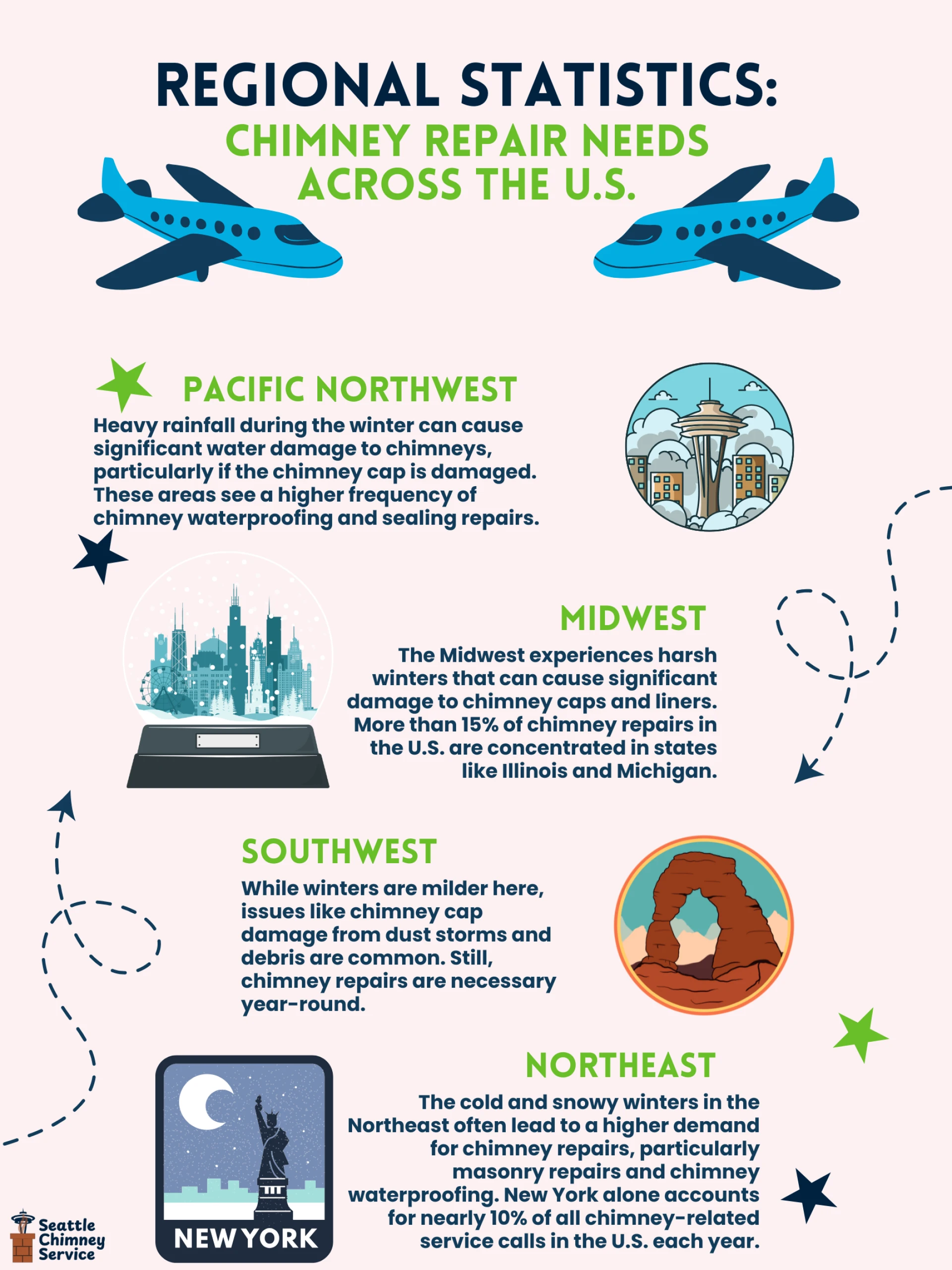 The 5 Best Chimney Caps for Pacific Northwest Homes