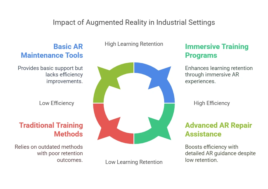 Transforming Industries with Augmented Reality(AR) Solutions