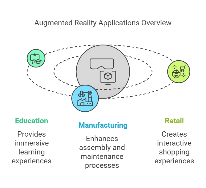 Transforming Industries with Augmented Reality(AR) Solutions
