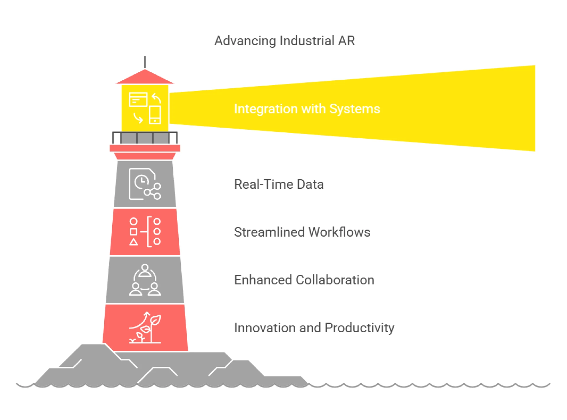 Transforming Industries with Augmented Reality(AR) Solutions