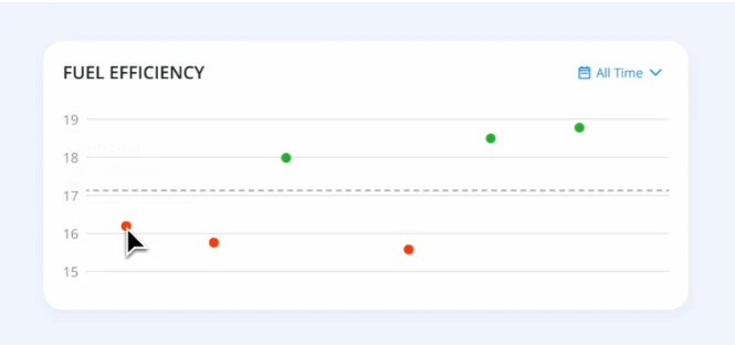 Microinteractions in UI/UX Design: Trends, Examples & Best Practices