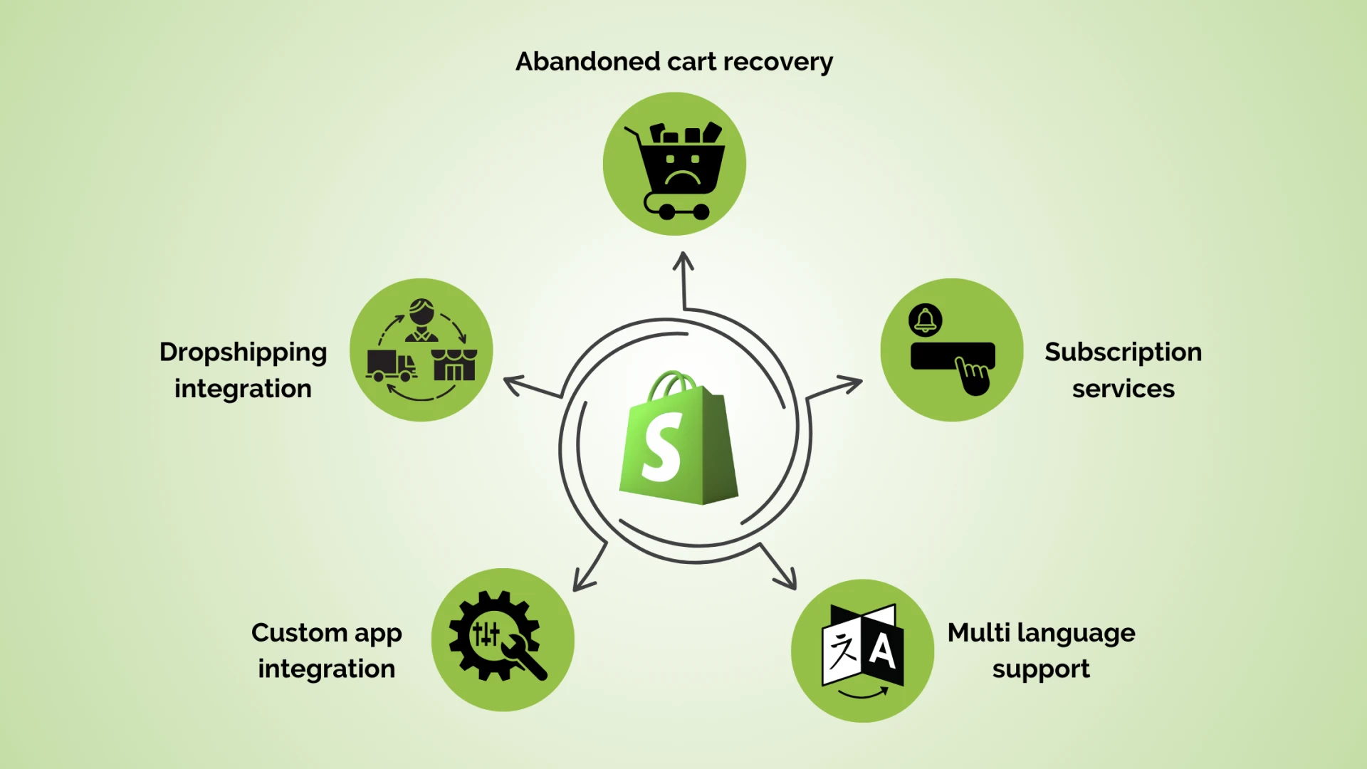 Is Shopify a good choice for small business owners?