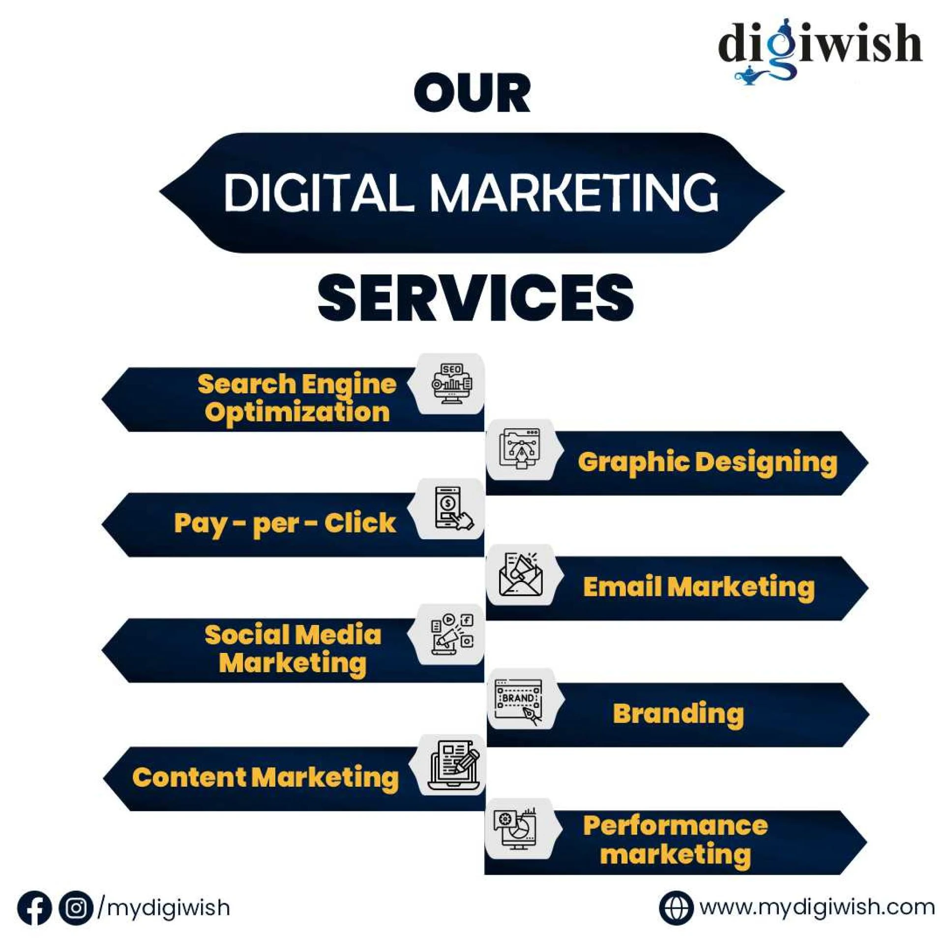 Why should I choose digital marketing?