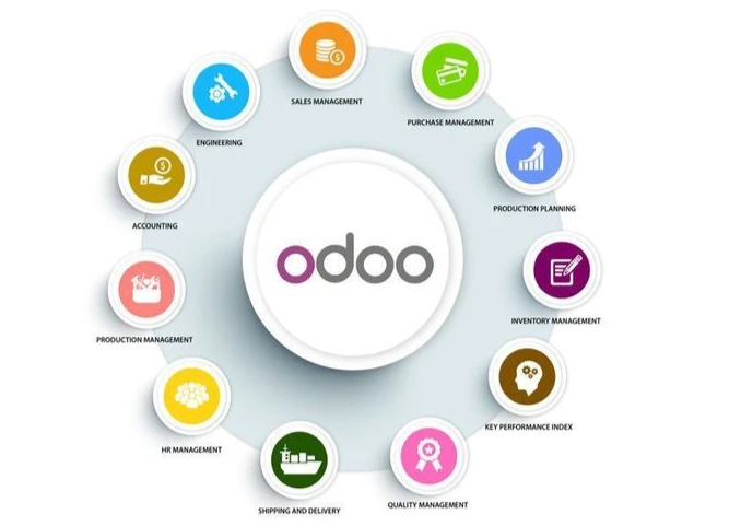 Odoo Open Source ERP System