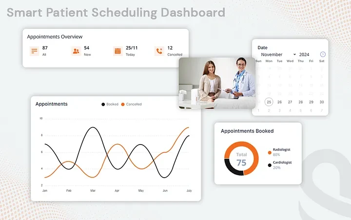 6 High-Impact Automation Strategies to Cut Healthcare Expenses