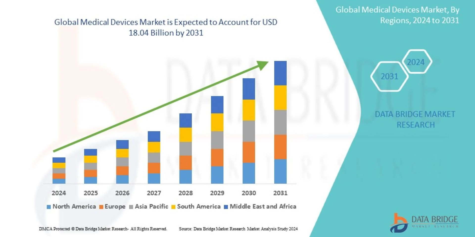 The Growing Landscape of the Medical Devices Market: Trends and Opportunities
