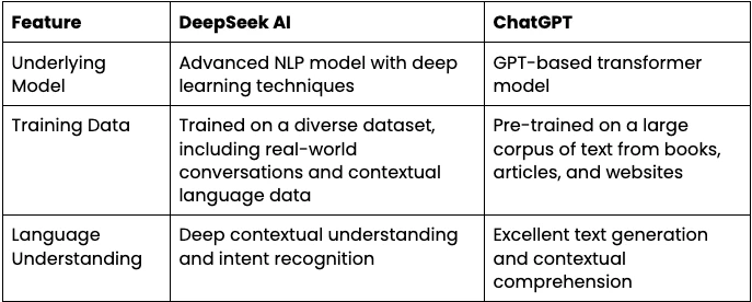 What is DeepSeek AI: DeepSeek AI vs ChatGPT