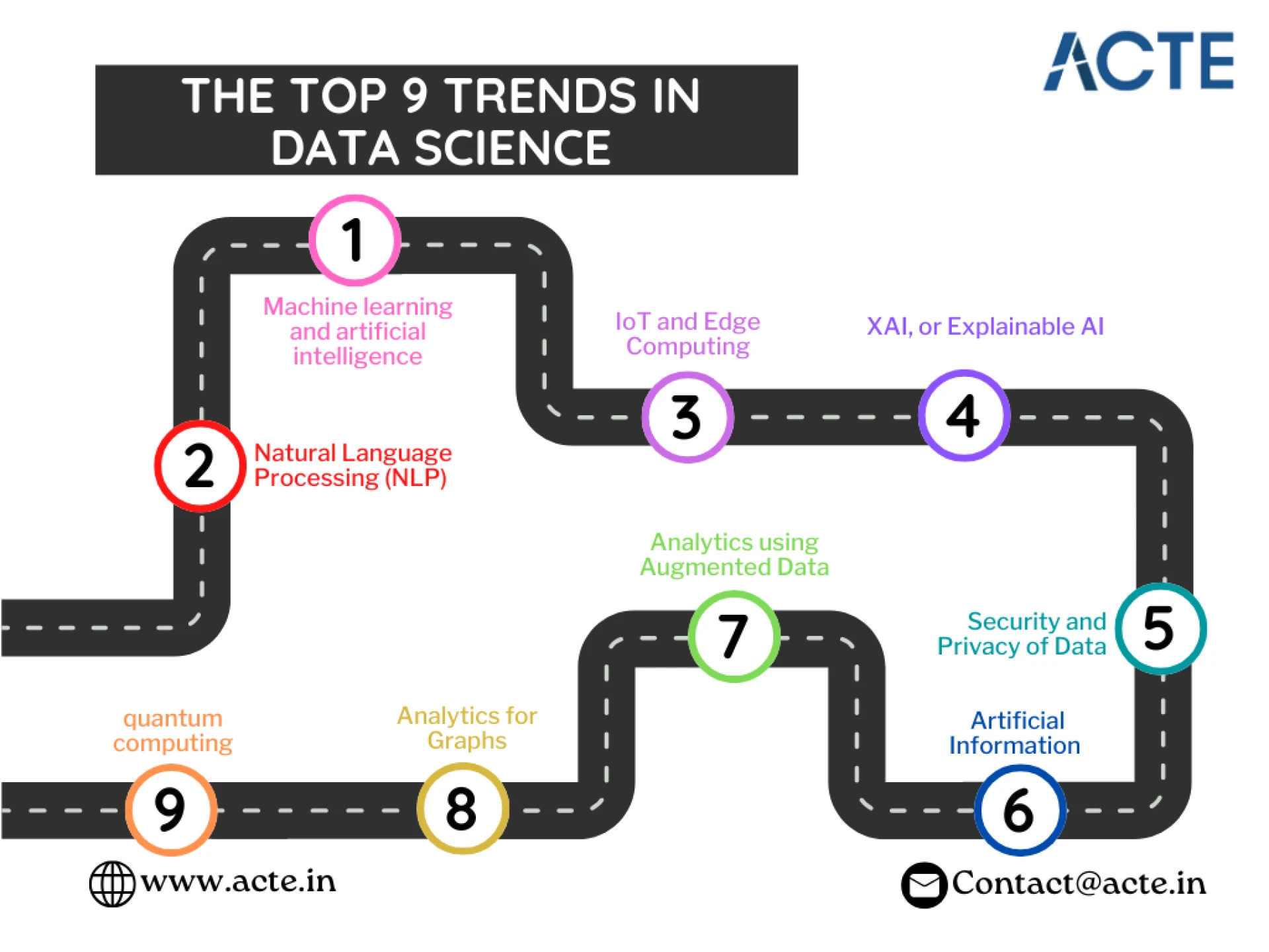 The Future of Data Science: Predictions and Trends