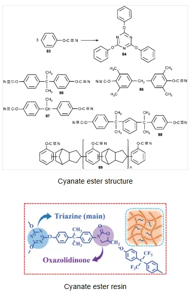 Cyanate Ester Resins Explained - Properties, Uses, and Innovations