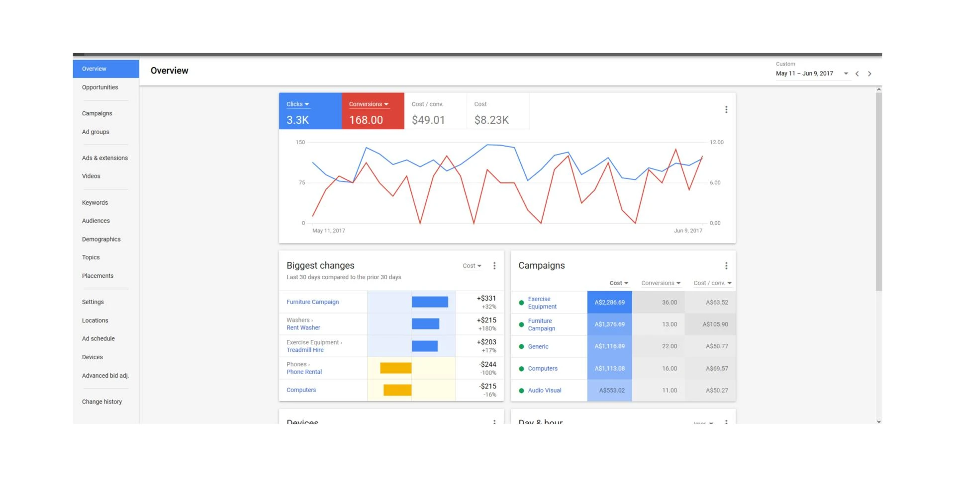 10 Simple Ways to Boost Your eCommerce Store Sales