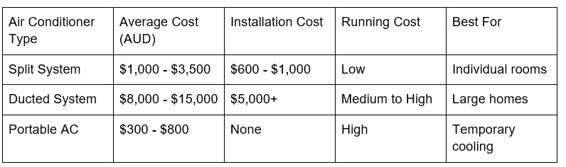 How to Choose the Right Air Conditioning System for Your Home in Raymond Terrace