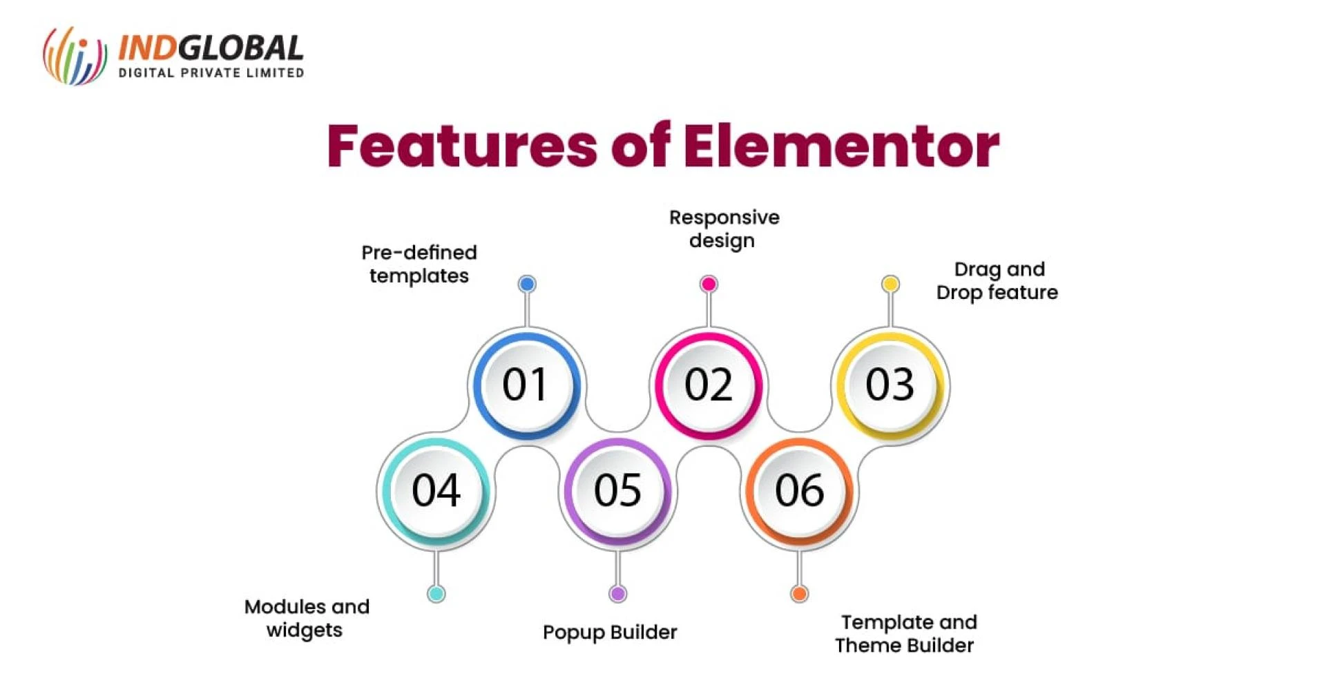 Elementor vs ACF: Comparing the Top WordPress Web Design Tools
